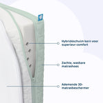 Aerosleep EvoDuo Matraspakket