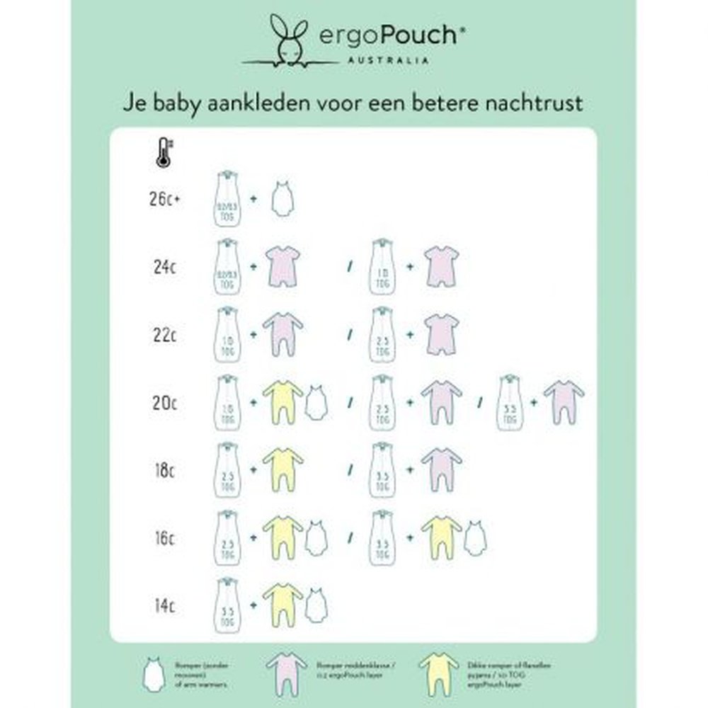 ergobaby schlafsack 2.5 tog Ergopouch Cocoon Pucksack Schlafsack Haferflocken
